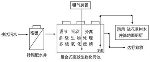 污水處理流程圖