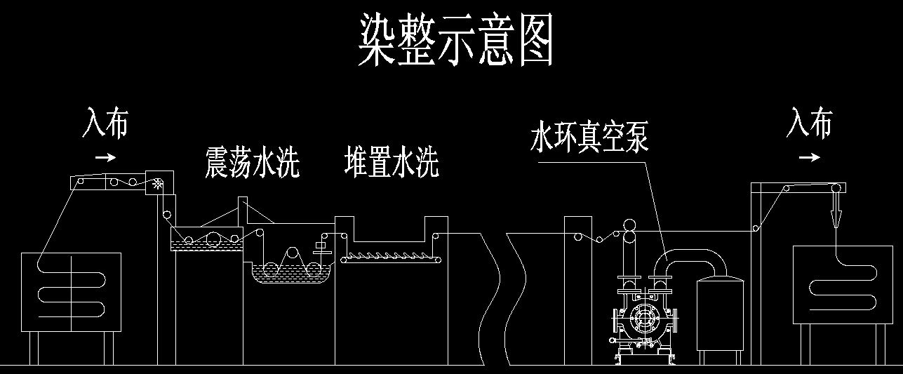 染整示意圖