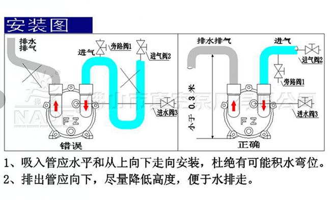 真空泵安裝圖